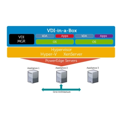 Решения виртуализации рабочих столов с Dell DVS Simplified Appliance